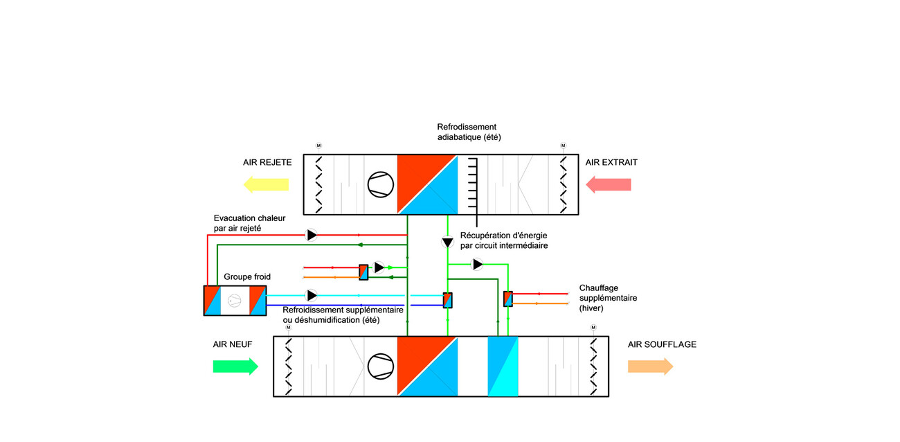 Biomedical Research Center CRBS