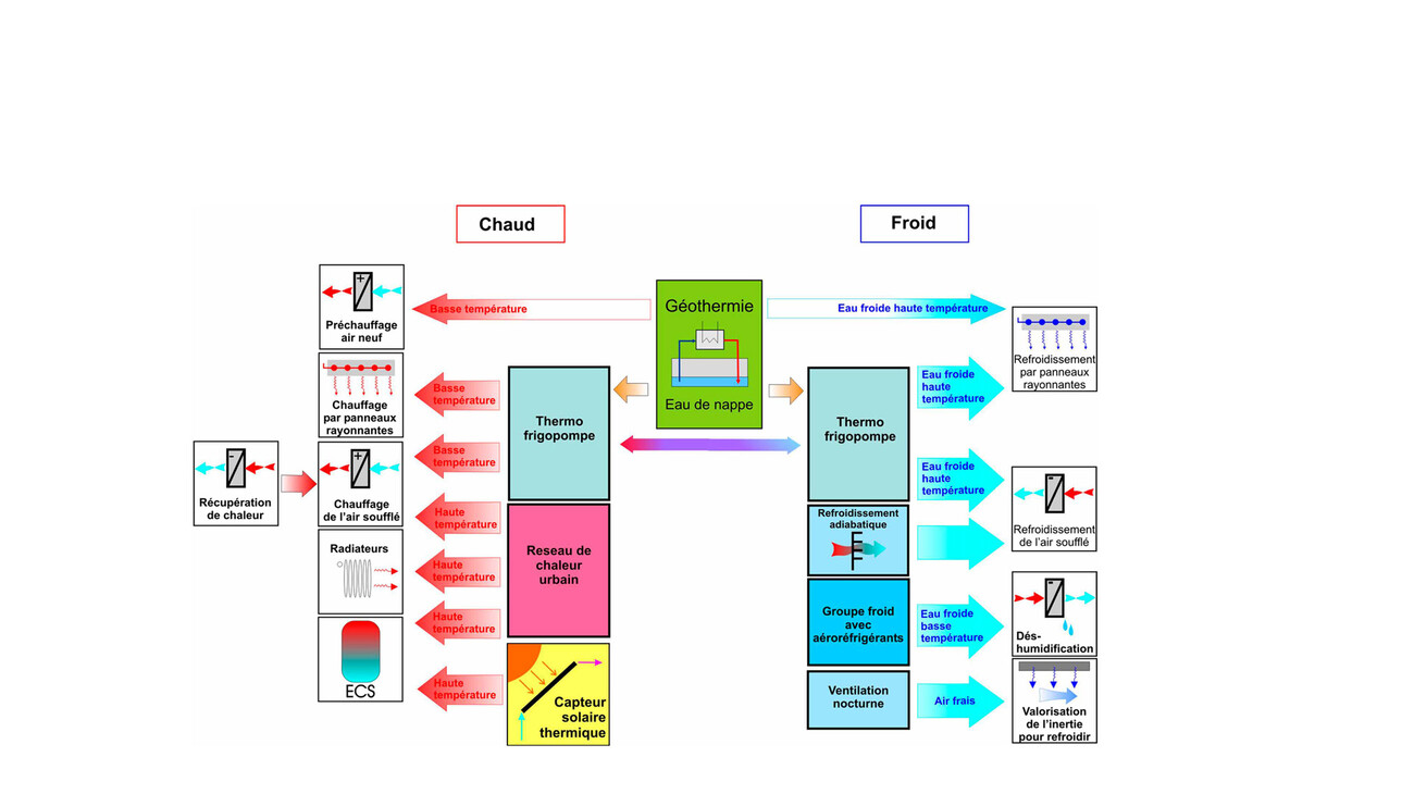 Biomedical Research Center CRBS