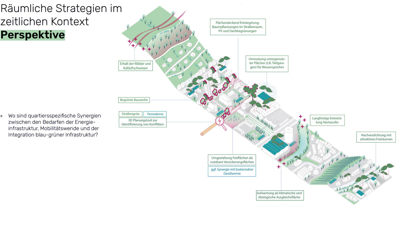 Stuttgart klimaneutrale Stadt