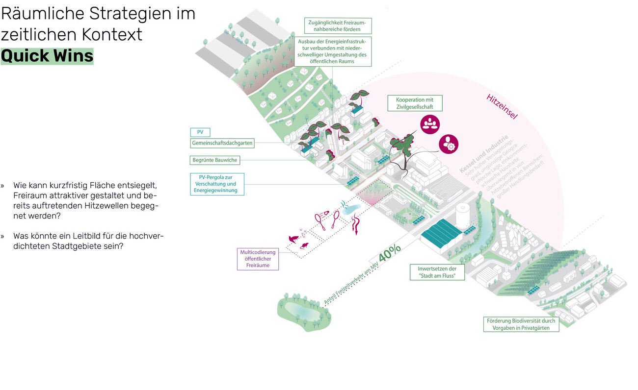 Die klimaneutrale Stadt Stuttgart gestalten