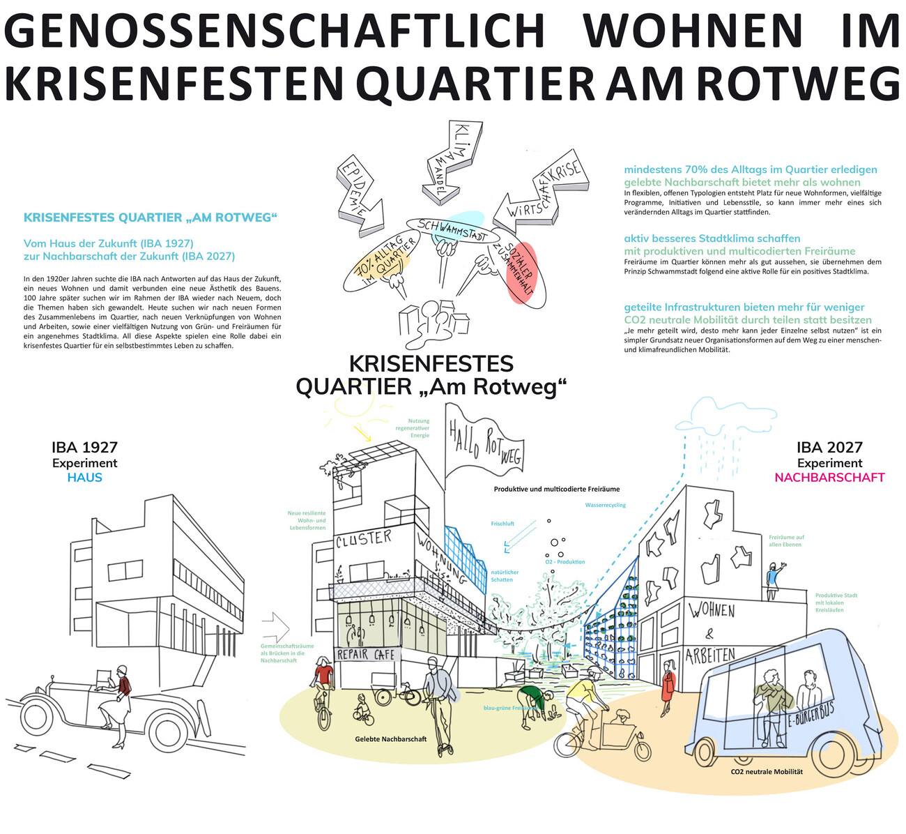Quartier am Rotweg