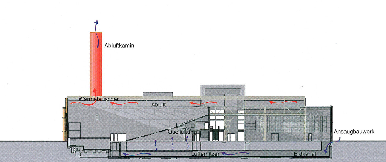 Centre culturel « Theaterhaus »
