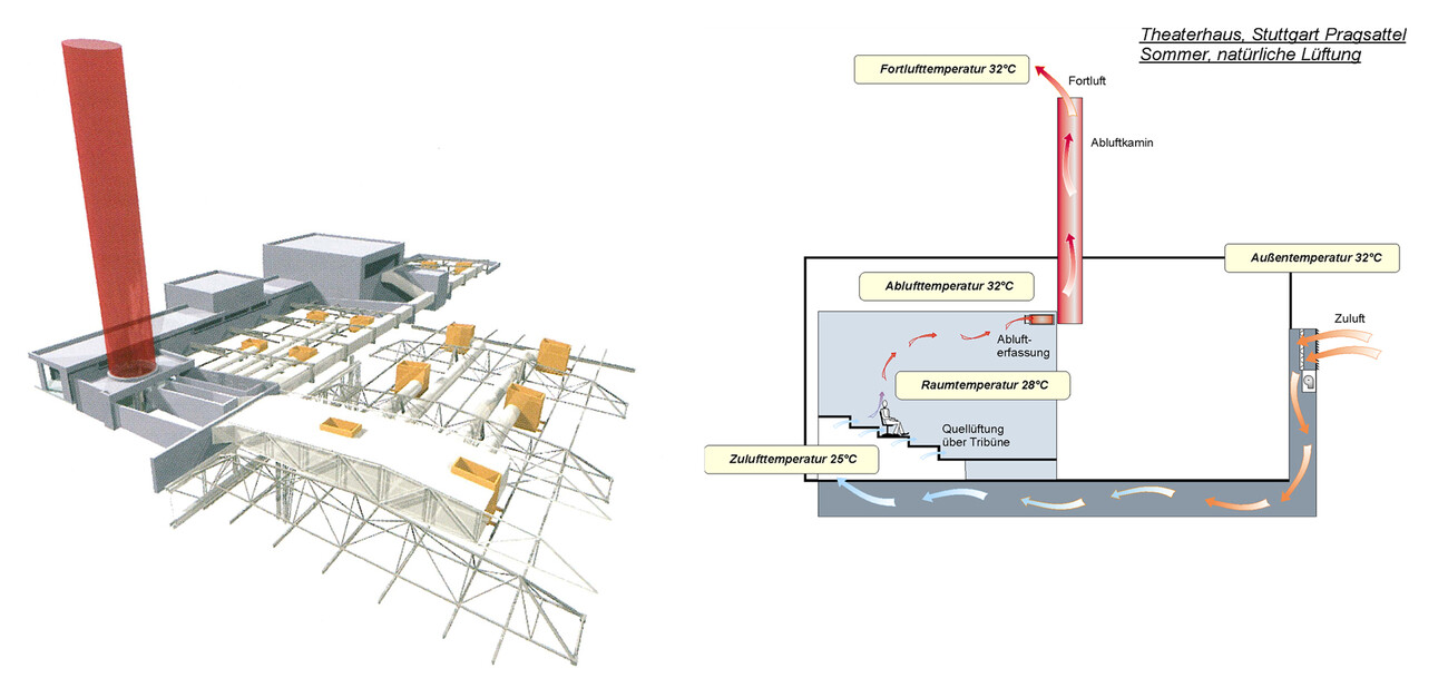 Centre culturel « Theaterhaus »