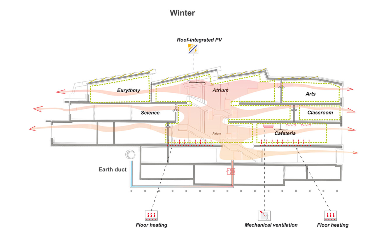 École Waldorf Uhlandshöhe