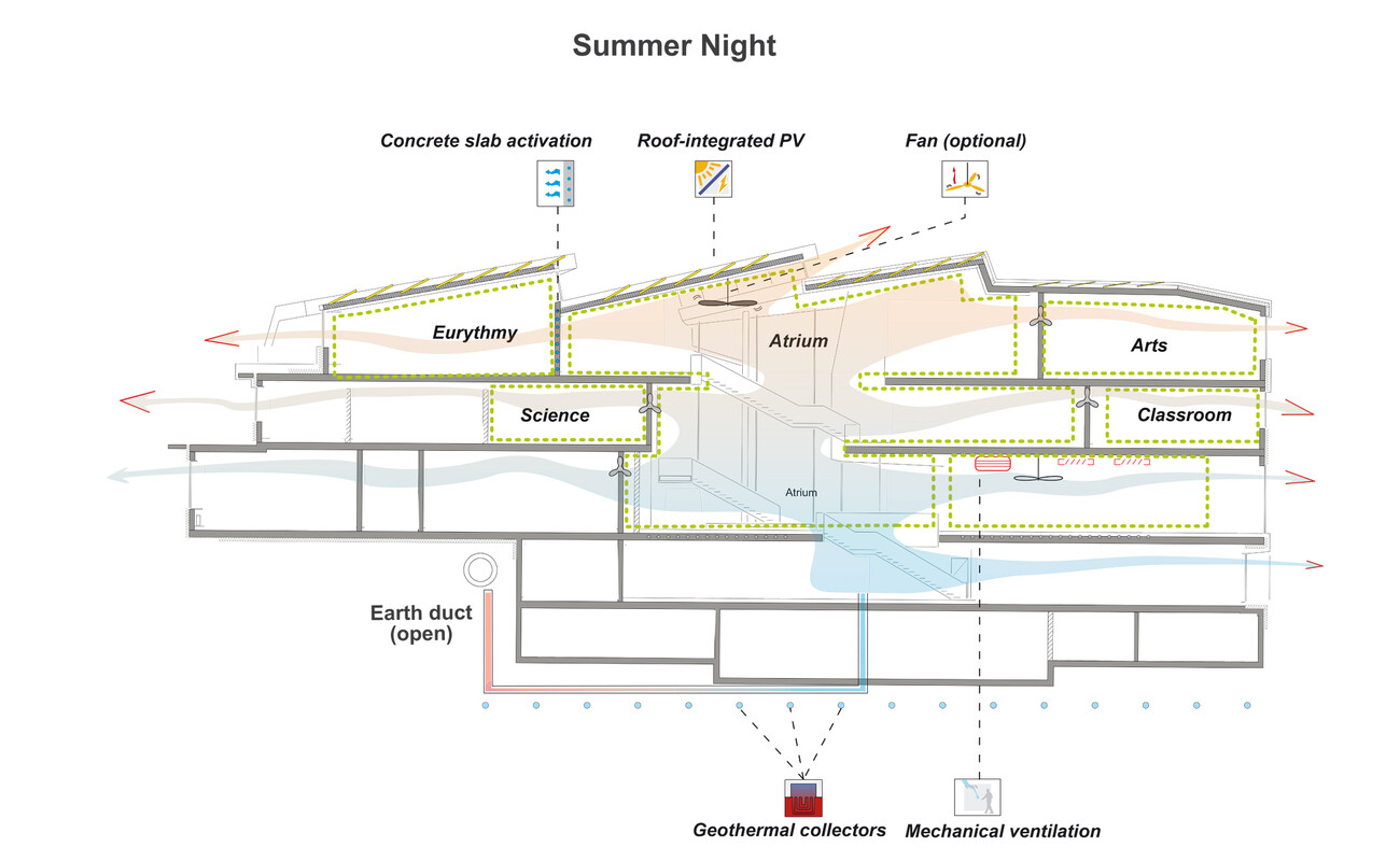 Waldorfschule Uhlandshöhe