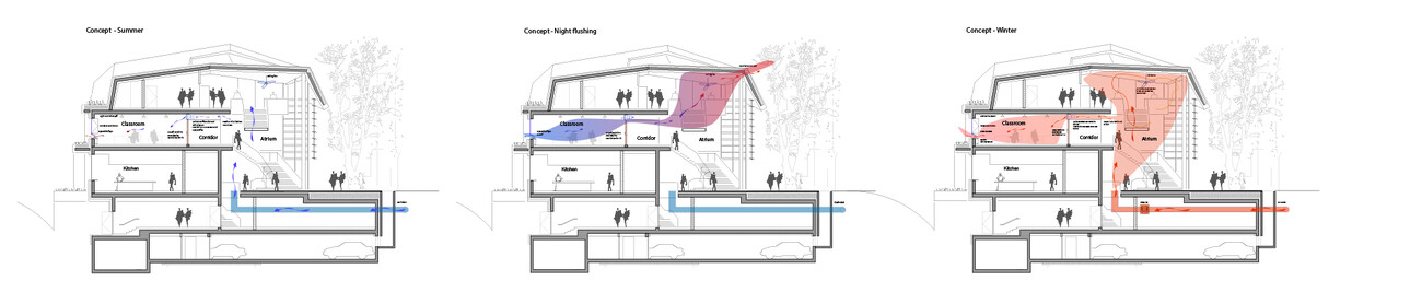 École Waldorf Uhlandshöhe