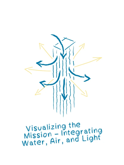 Toronto and Region Conservation Authority TRCA