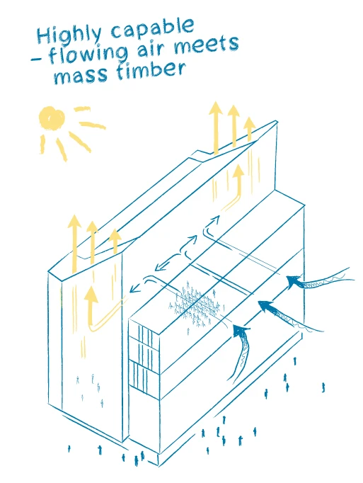 George Brown College – Limberlost Place