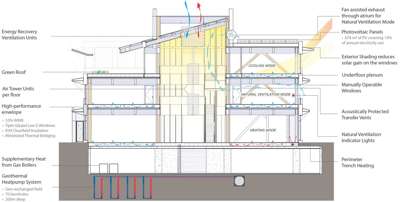 Ontario Secondary School Teachers’ Federation (OSSTF)