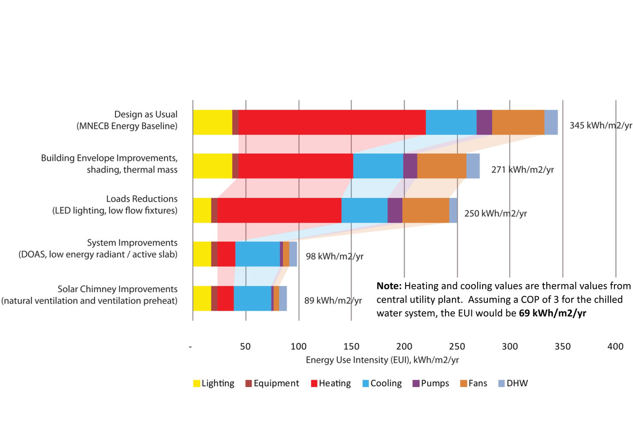 McEwen Graduate Studies and Research Building