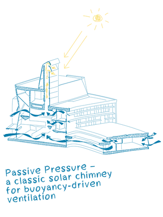 McEwen Graduate Studies and Research Building