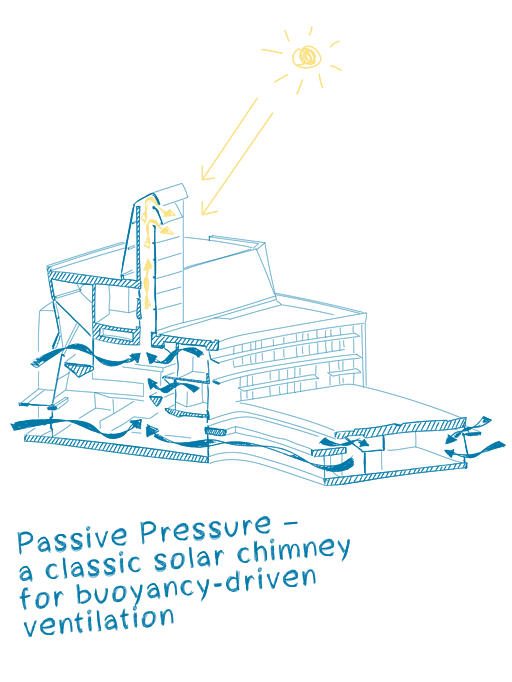 McEwen Graduate Studies and Research Building