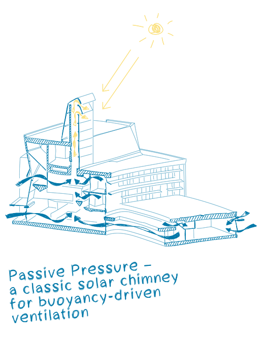 McEwen Graduate Studies and Research Building