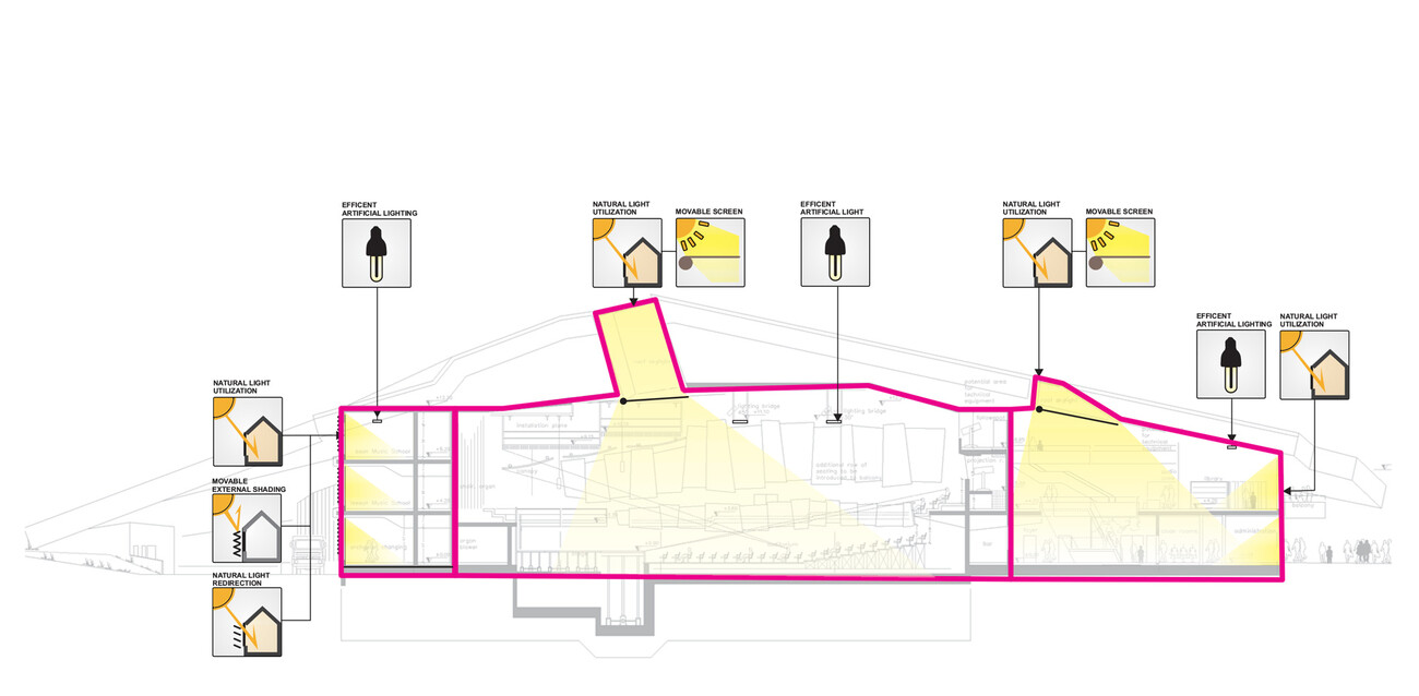 Musikschule und Konzerthalle