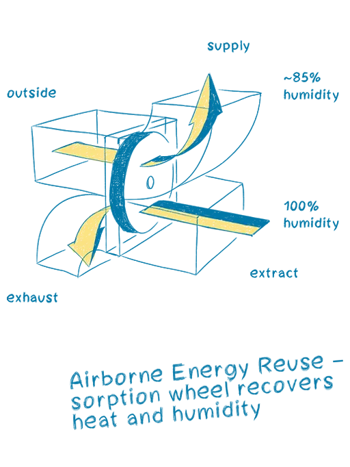 École de Musique et Salle de Concert