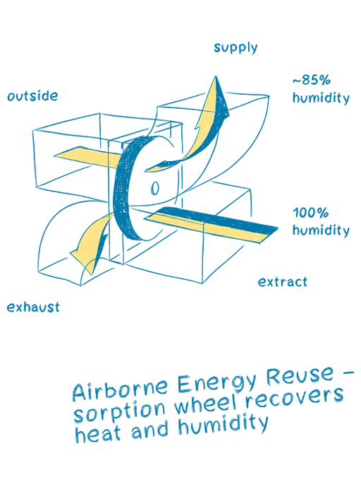 École de Musique et Salle de Concert