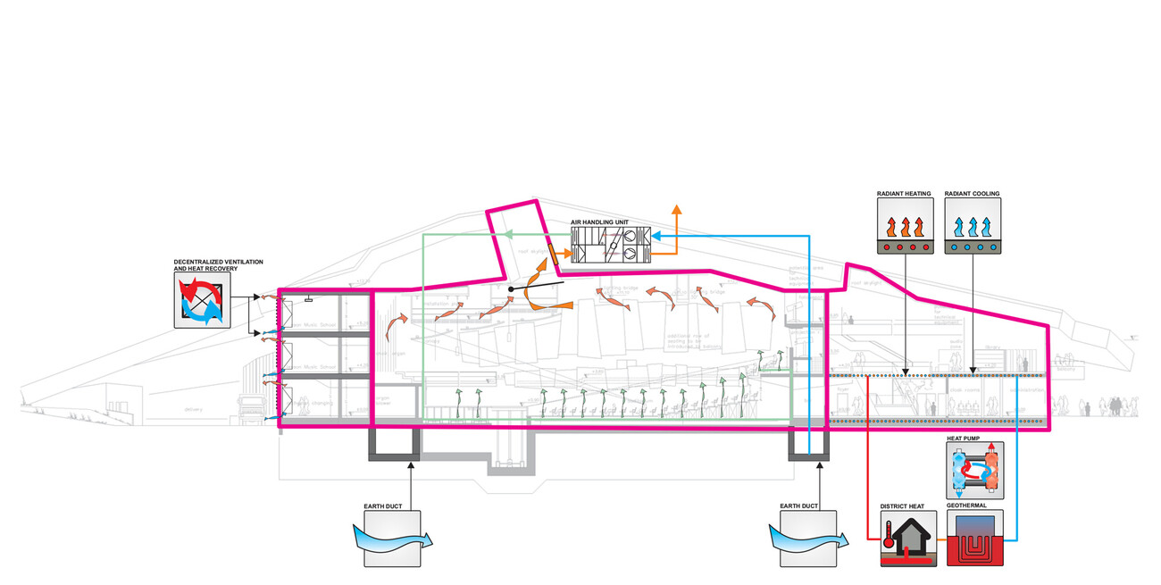 École de Musique et Salle de Concert