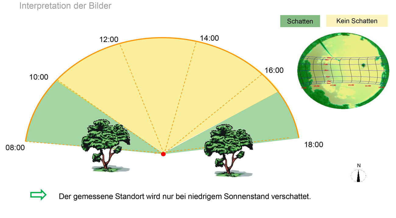 Renovierung: Ökologischer Seminarhof