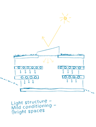 Visual Arts Building