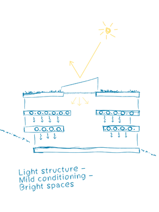 Visual Arts Building