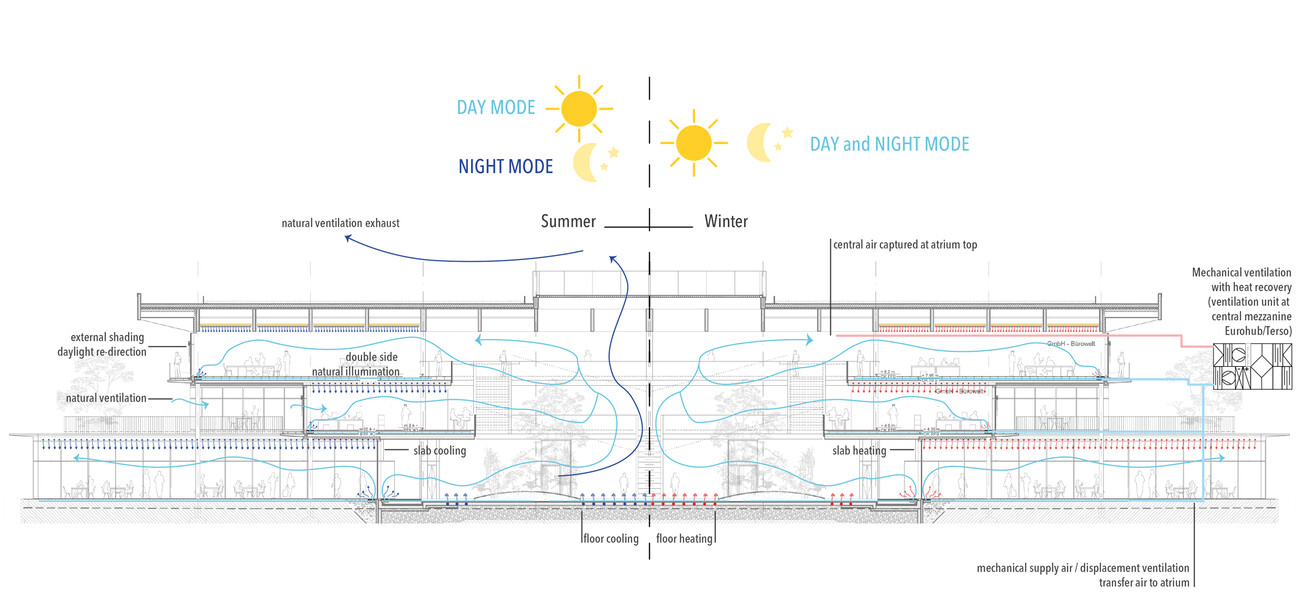 Promega Verwaltungs- und Logistikzentrum