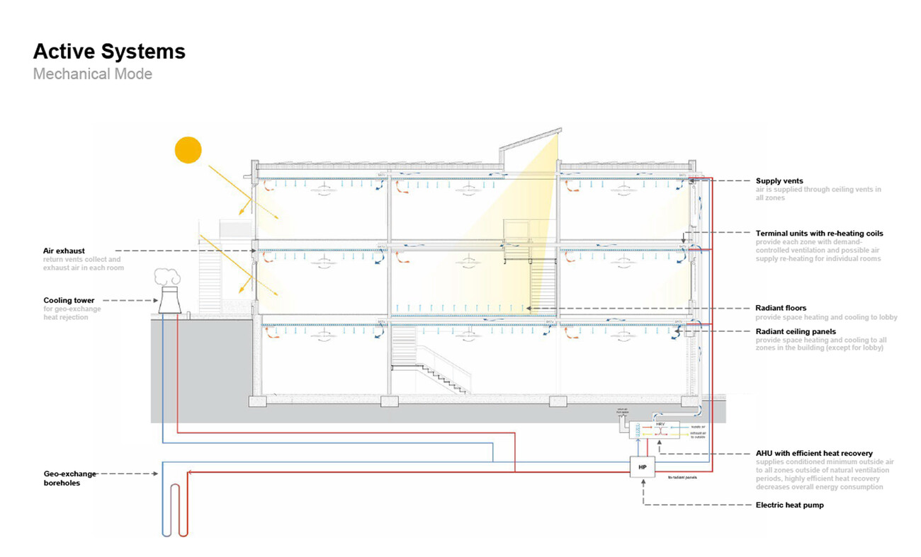 Dumbarton Oaks Farrand House