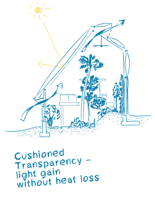 Global Flora Margaret Ferguson Greenhouses