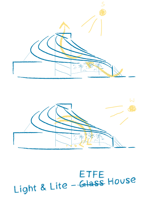 “The Leaf” – Canada’s Diversity Gardens, Assiniboine Park