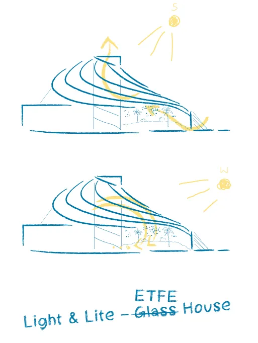 “The Leaf” – Jardins de la diversité canadienne, Assiniboine Park