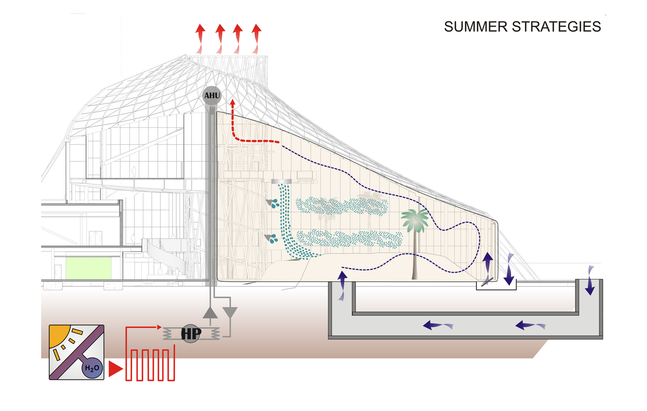 “The Leaf” at Canada’s Diversity Gardens, Assiniboine Park