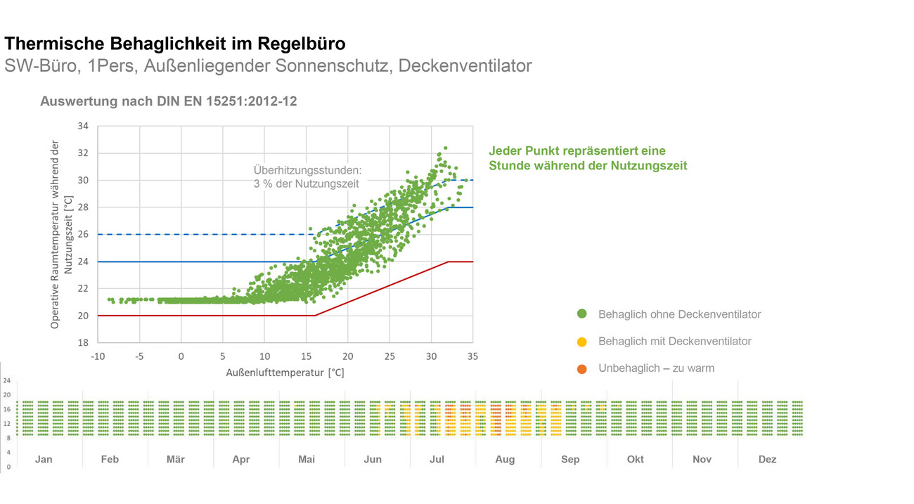 Erweiterung in Holzbauweise für Universität