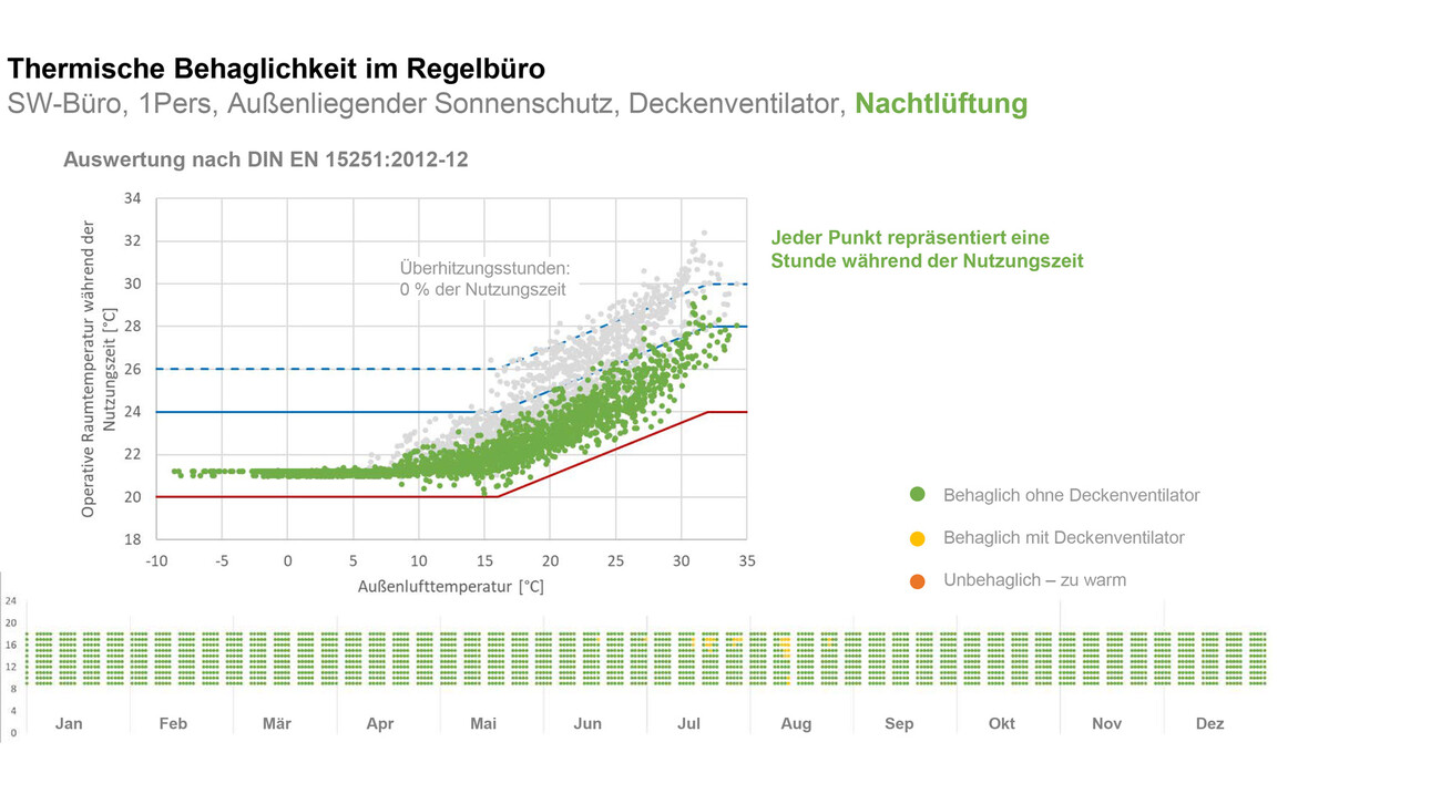 Erweiterung in Holzbauweise für Universität