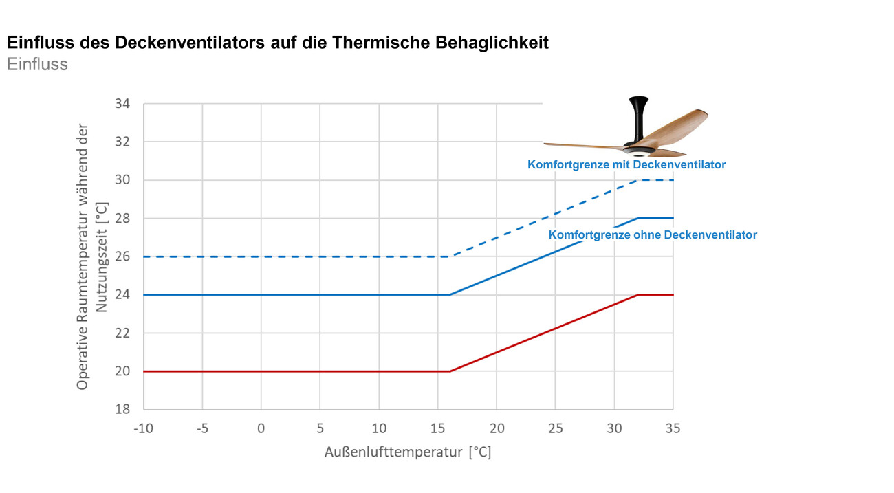 Erweiterung in Holzbauweise für Universität