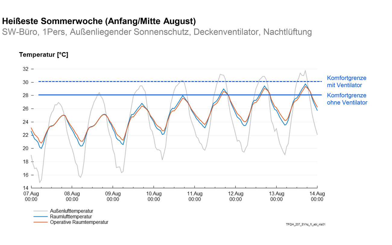 Erweiterung in Holzbauweise für Universität