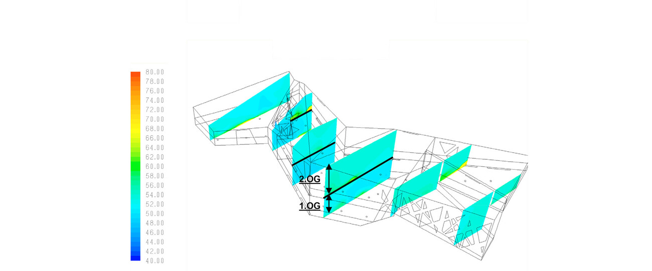Rénovation et Extension du Musée National Suisse