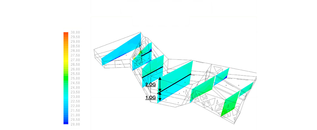 Rénovation et Extension du Musée National Suisse