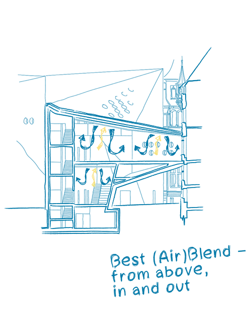 Sanierung und Erweiterung Schweizer Landesmuseum