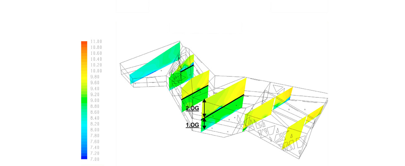 Sanierung und Erweiterung Schweizer Landesmuseum