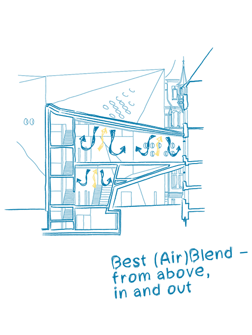 Rénovation et Extension du Musée National Suisse