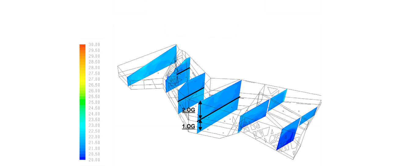 Sanierung und Erweiterung Schweizer Landesmuseum