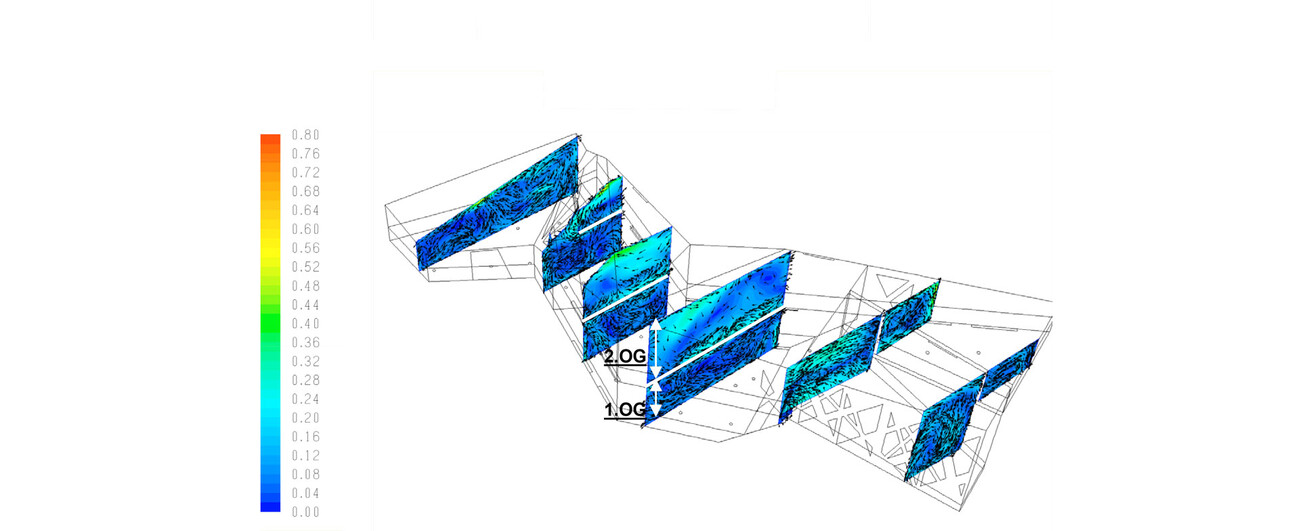 Rénovation et Extension du Musée National Suisse