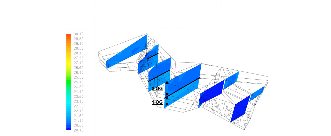Sanierung und Erweiterung Schweizer Landesmuseum