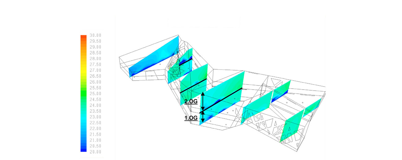 Rénovation et Extension du Musée National Suisse