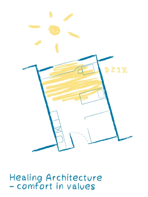 Neubau Universitäts-Kinderspital