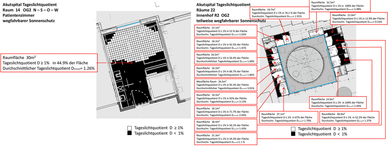 New University Pediatric Hospital